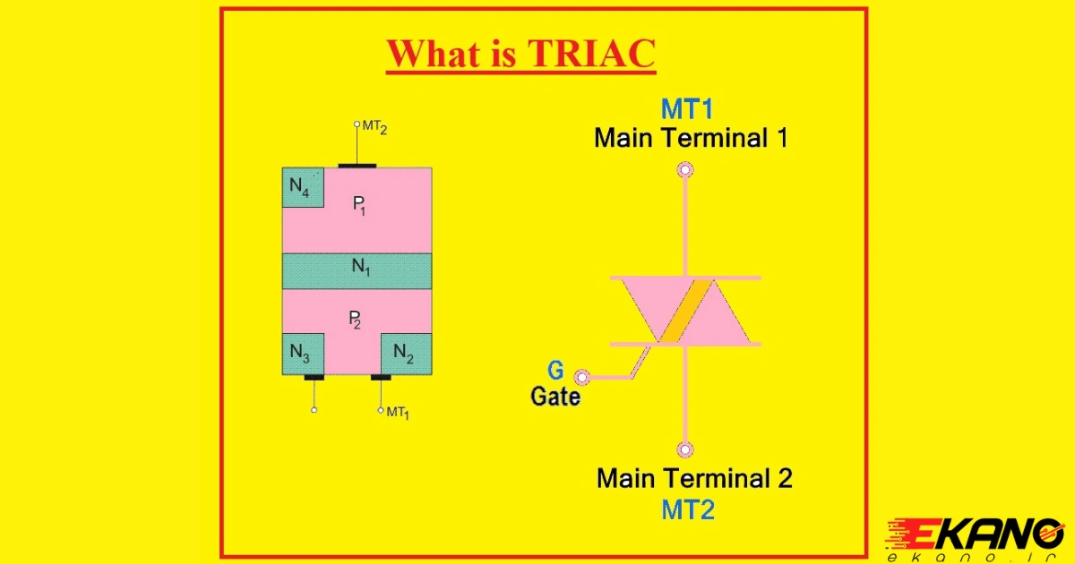 ترایاک چیست و برای کنترل بارهای AC مثل لامپ، موتور و هیتر چگونه انتخاب و استفاده می‌شود؟