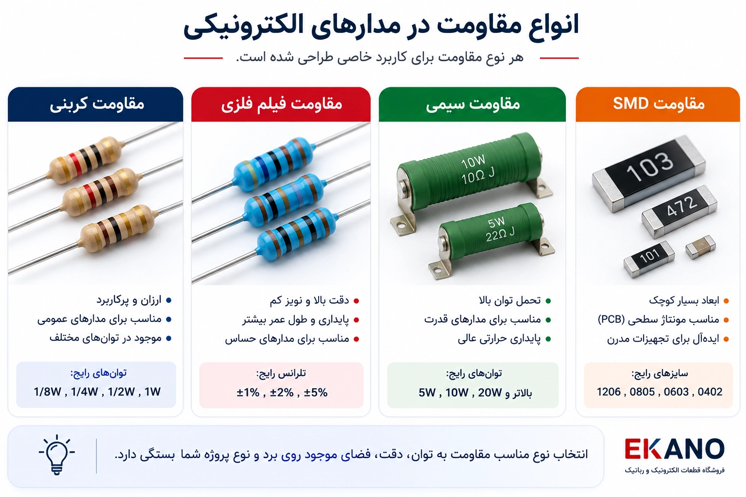 انواع مقاومت