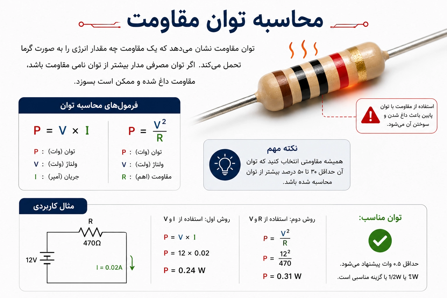 توان مقاومت