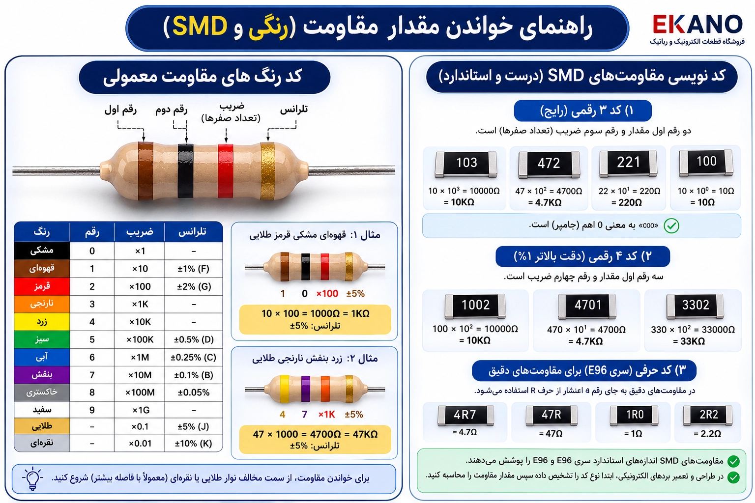 راهنمای خواندن مقدار مقاومت(رنگی , SMD)