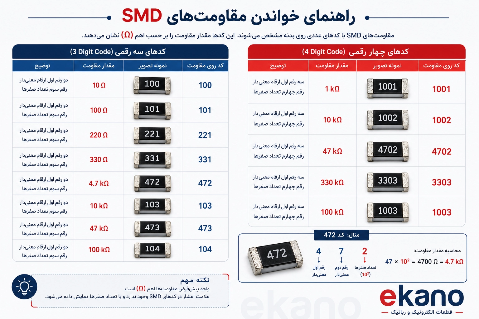 راهنمای خواندن کد مقاومت های smd
