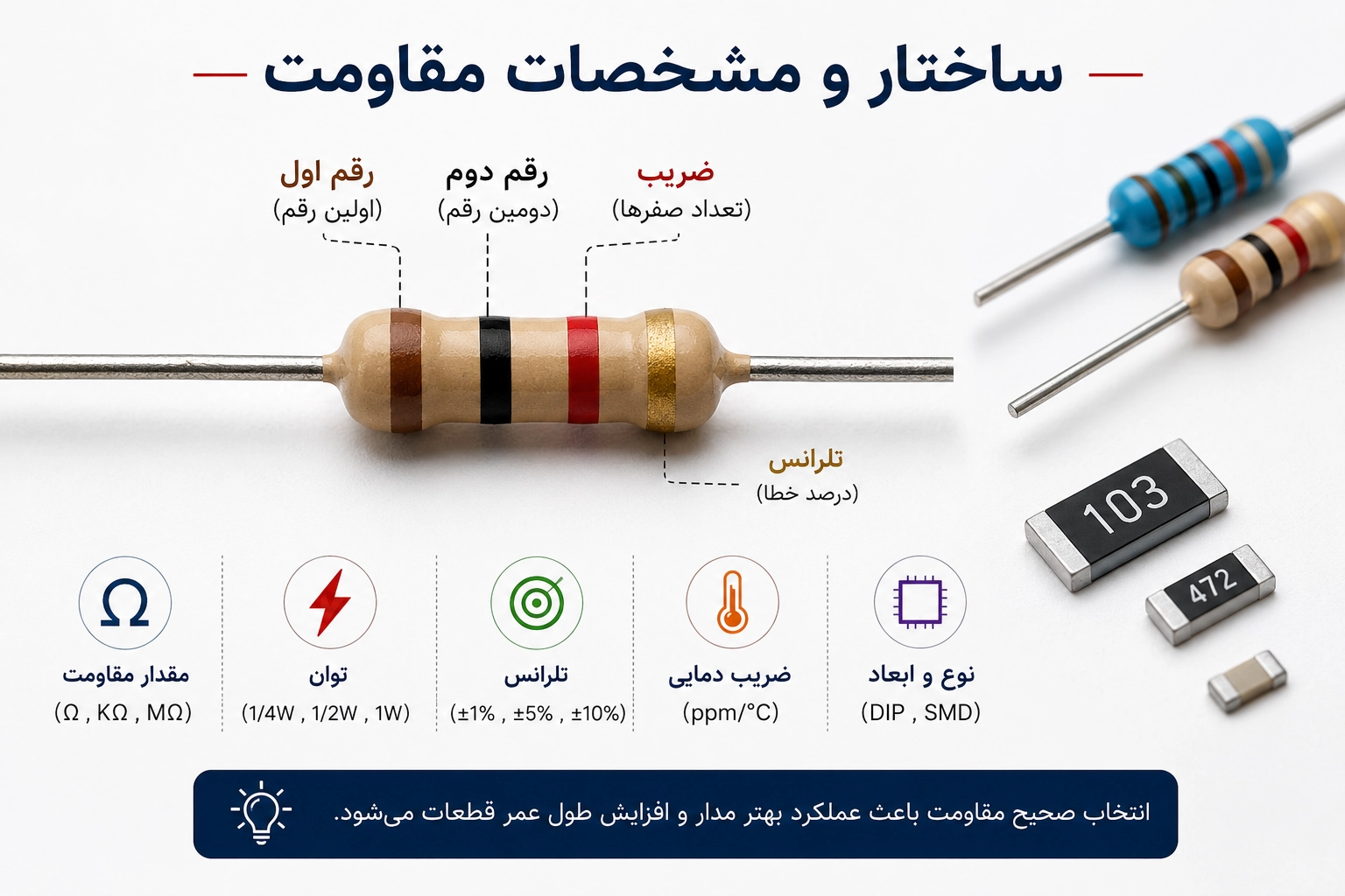 ساختار و مشخصات مقاومت