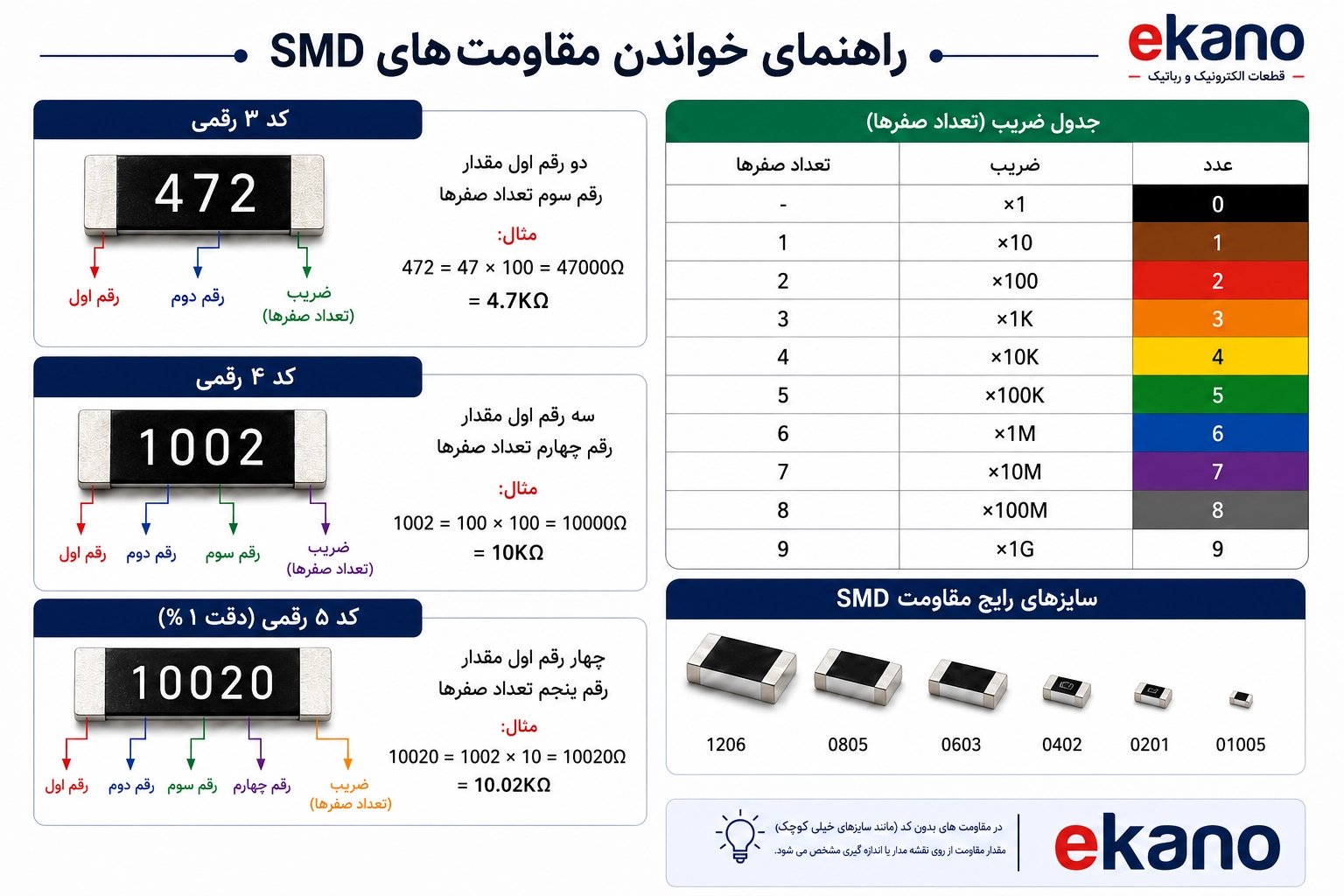 چگونه کد مقاومت‌های SMD را بخوانیم؟