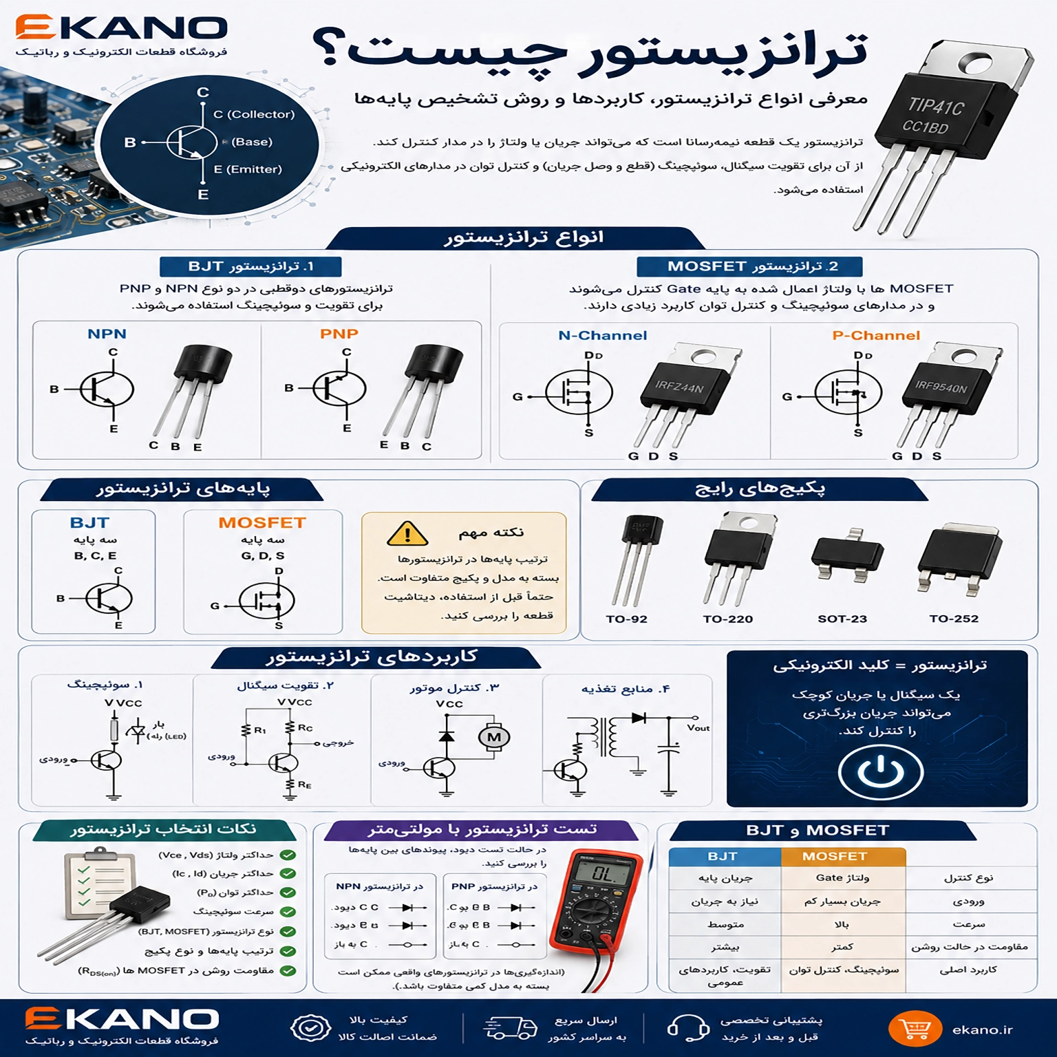 اینفوگرافیک ترانزیستور