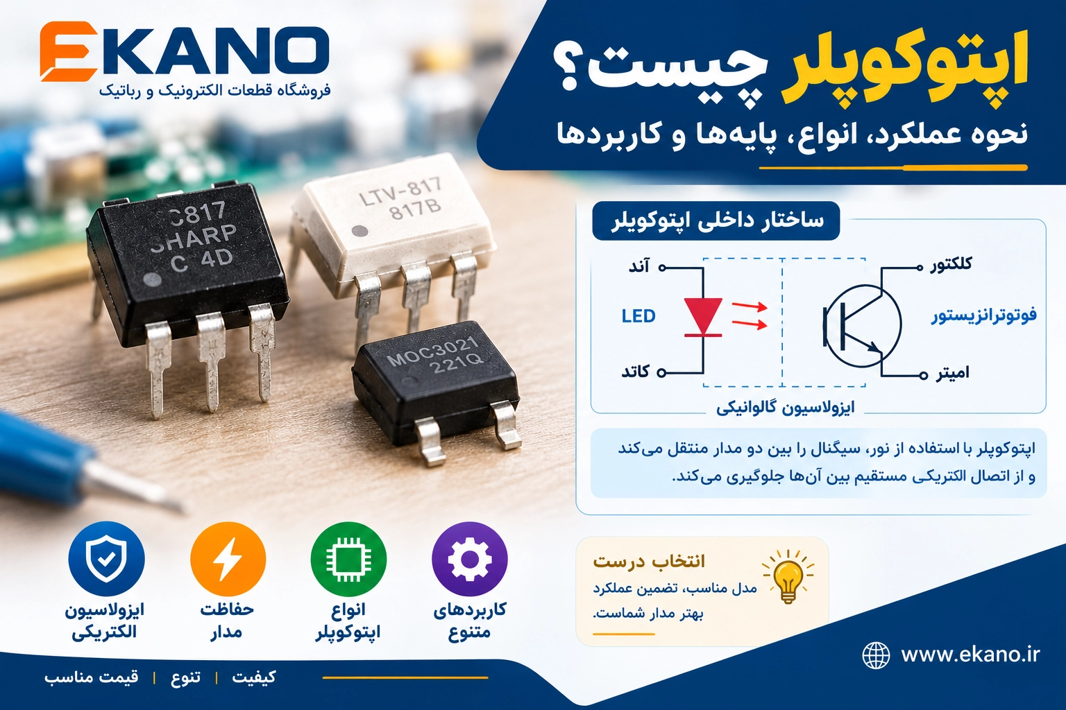 ساختار داخلی اپتوکوپلر