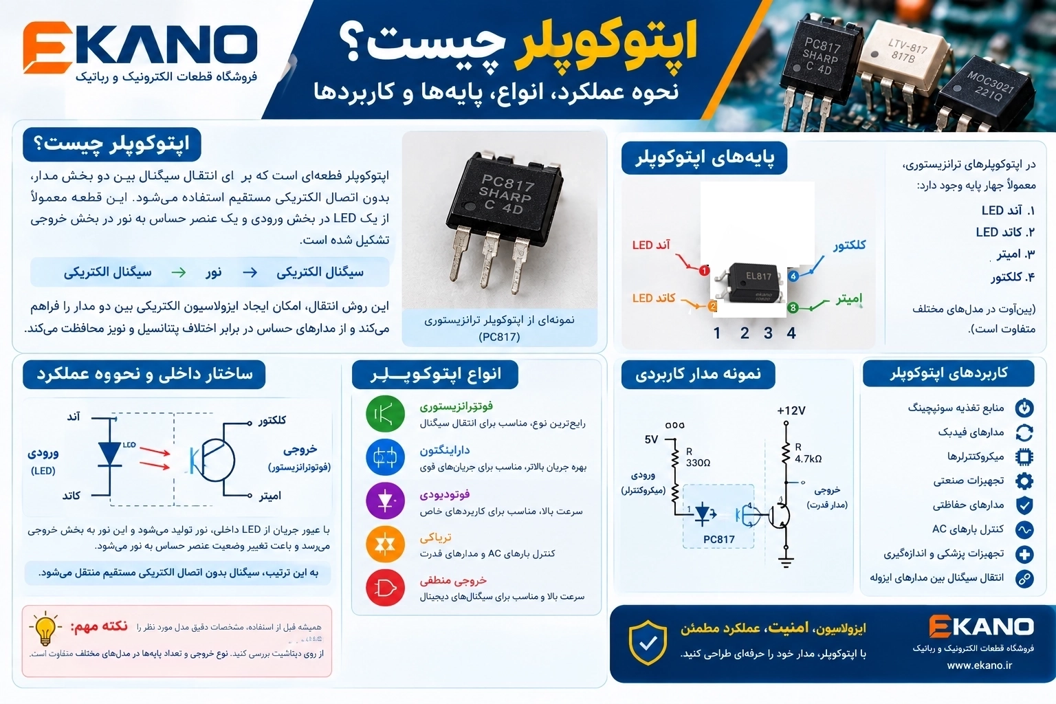 نحوه عملکرد، انواع، پایه ها و کاربردهای اپتوکوپلر