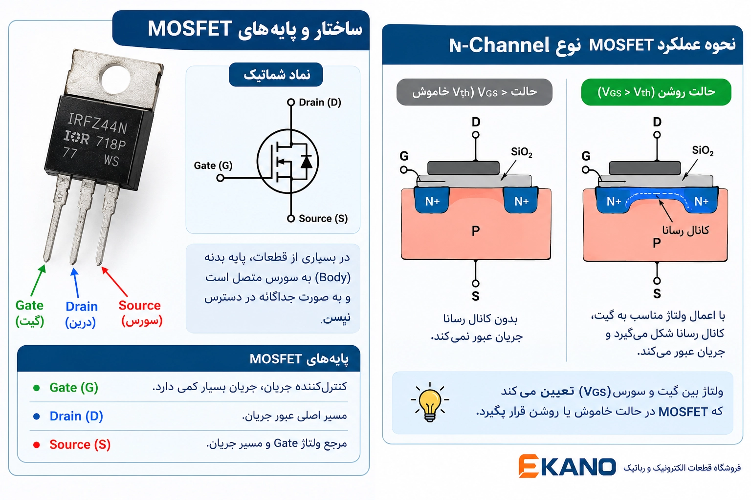 پایه‌های MOSFET