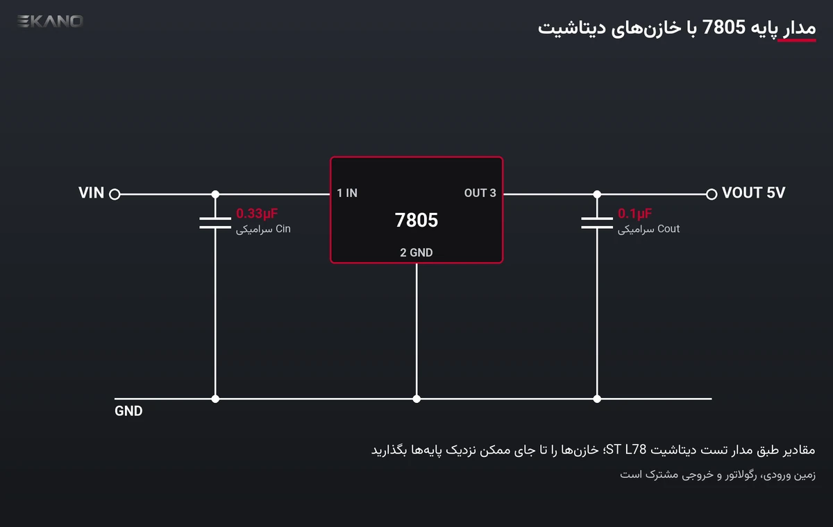 مدار رگولاتور 7805 با خازن ۰٫۳۳ میکروفاراد ورودی و ۰٫۱ میکروفاراد خروجی