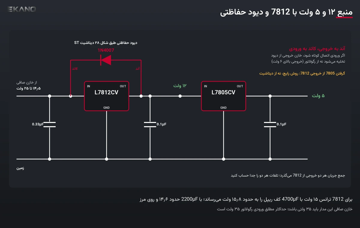 مدار منبع ۱۲ و ۵ ولت با L7812CV و L7805CV و دیود حفاظتی 1N4007 با آند به خروجی و کاتد به ورودی