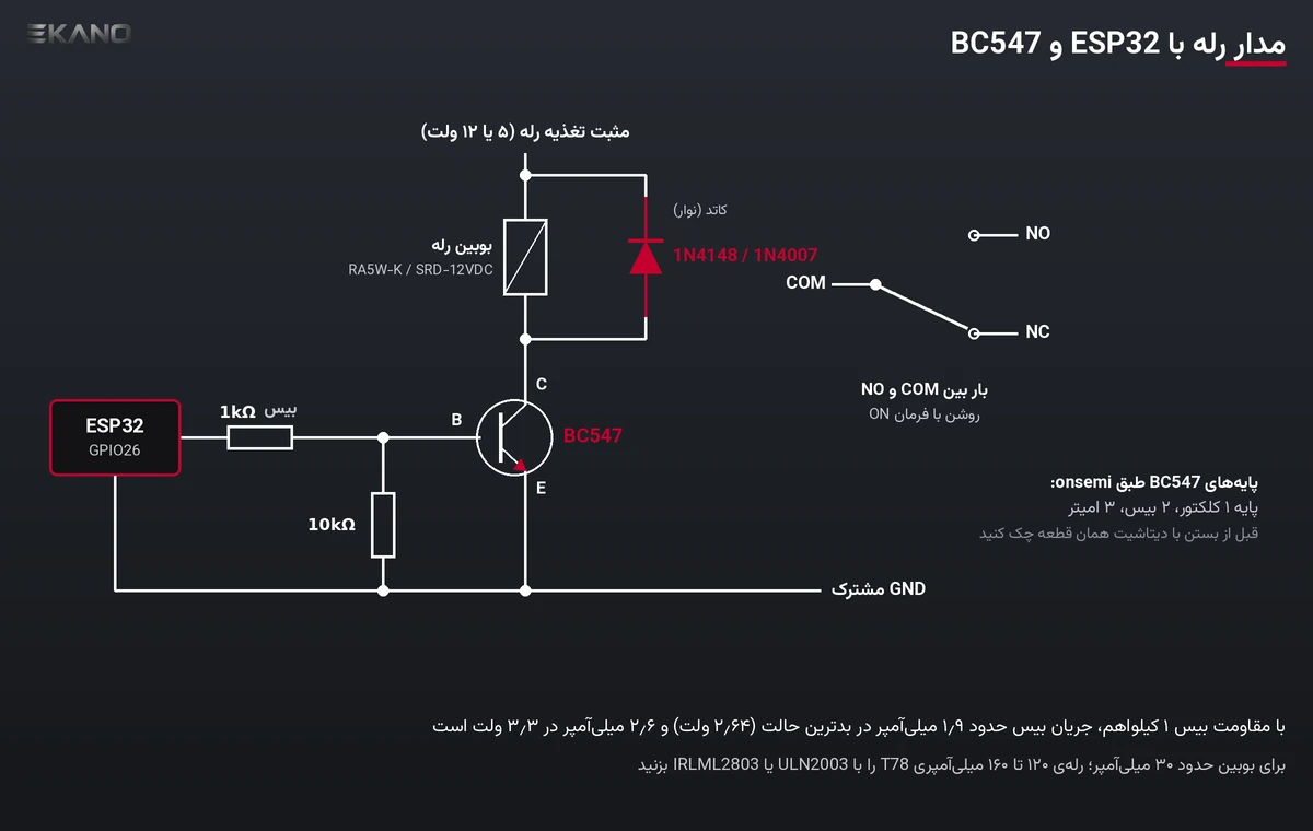 شماتیک راه‌اندازی رله با ESP32: پایه GPIO26، مقاومت بیس ۱ کیلواهم، ترانزیستور BC547 و دیود هرزگرد