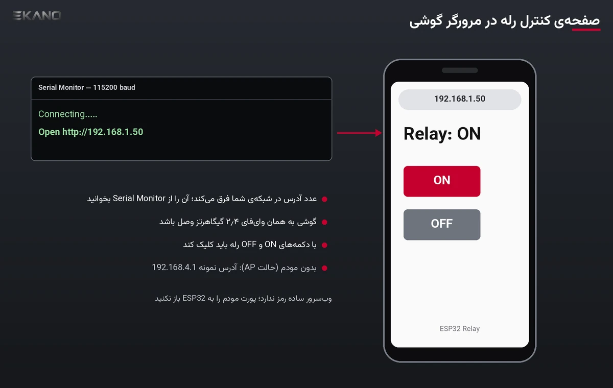 صفحه وب کنترل رله ESP32 در مرورگر گوشی با دکمه‌های ON و OFF و آدرس IP در Serial Monitor