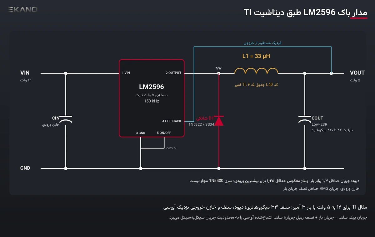 مدار مبدل باک LM2596 ۱۲ به ۵ ولت با سلف ۳۳ میکروهانری، دیود شاتکی هرزگرد و خازن خروجی Low-ESR طبق دیتاشیت TI