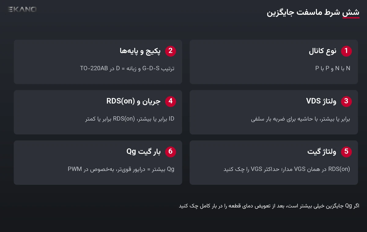 چک‌لیست شش شرط انتخاب ماسفت جایگزین: نوع کانال، پایه‌ها، VDS، جریان و RDS(on)، ولتاژ گیت و Qg