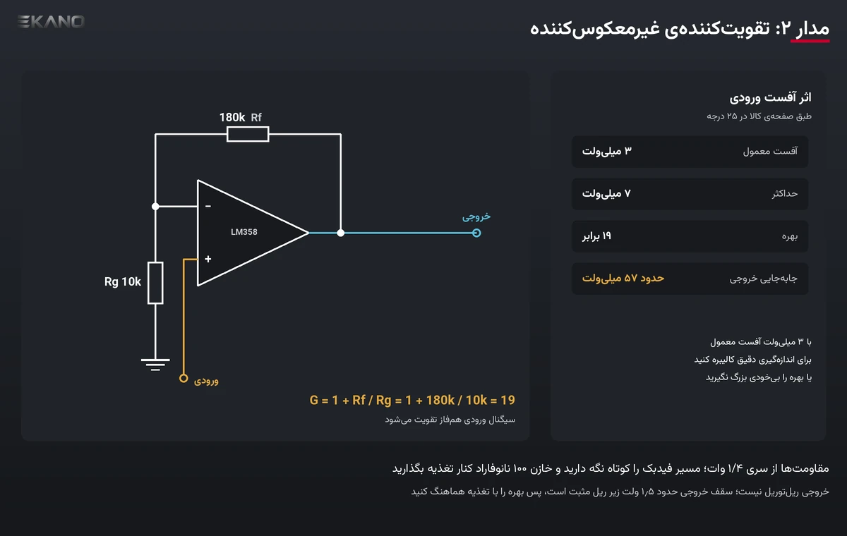 مدار تقویت‌کننده‌ی غیرمعکوس‌کننده با LM358 و مقاومت‌های ۱۸۰ و ۱۰ کیلواهم با بهره‌ی ۱۹ و اثر آفست ۳ میلی‌ولت