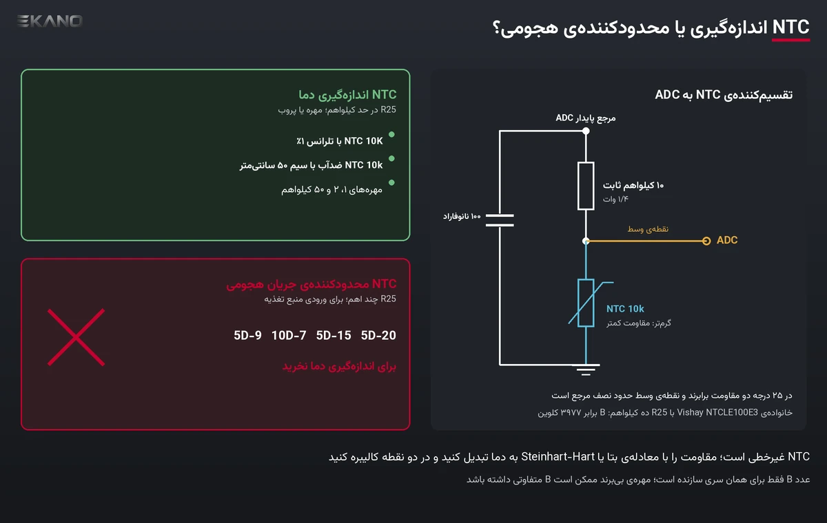 مدار تقسیم‌کننده‌ی NTC 10k با مقاومت ۱۰ کیلواهم به ADC و تفاوت NTC اندازه‌گیری دما با محدودکننده‌ی هجومی 5D-9