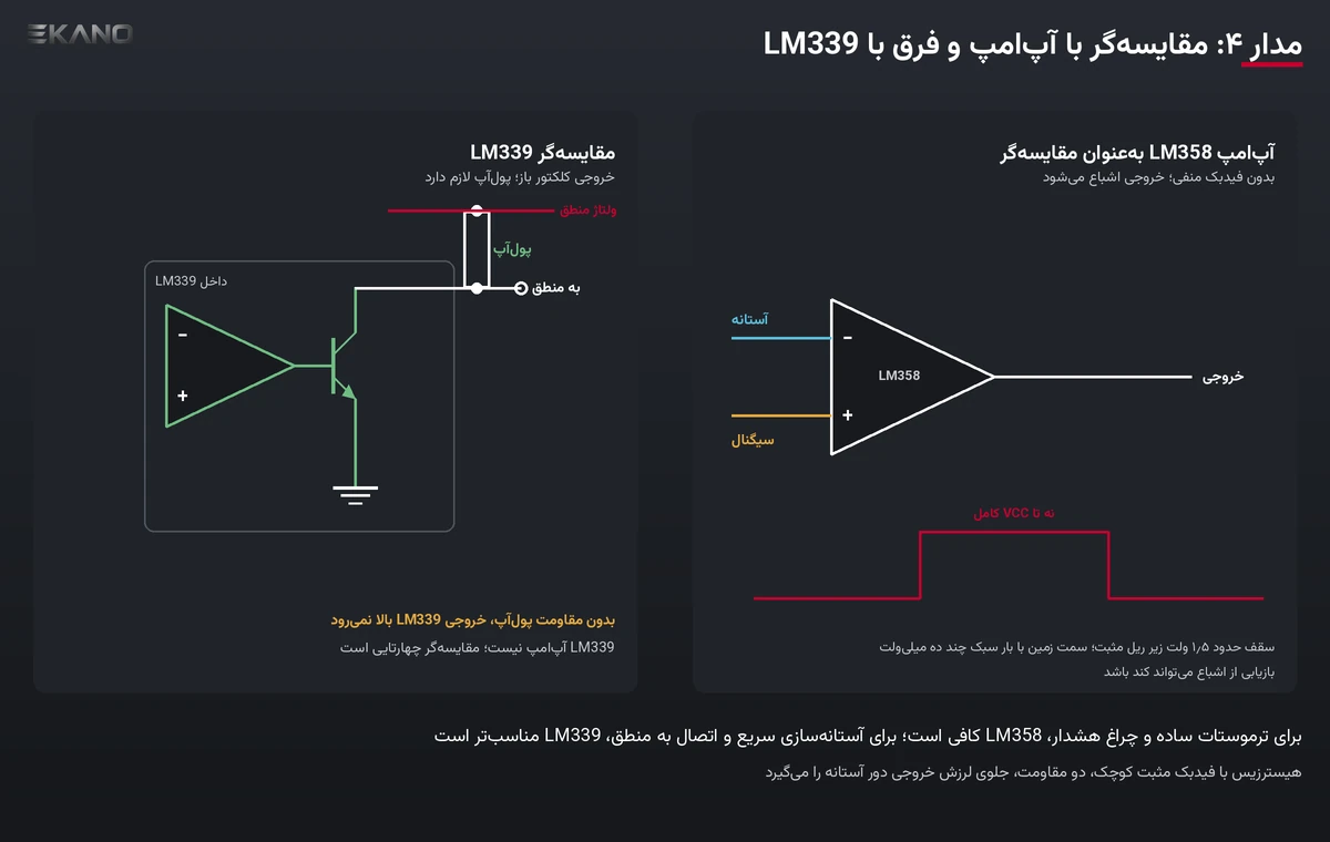 مقایسه‌ی LM358 به‌عنوان مقایسه‌گر با مقایسه‌گر LM339 با خروجی کلکتور باز و مقاومت پول‌آپ