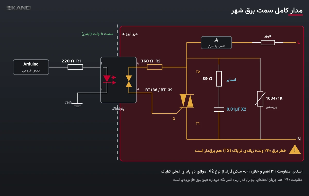 مدار اپتوترایاک و ترایاک با مقاومت ۳۶۰ اهم، اسنابر ۳۹ اهم و ۰٫۰۱ میکروفاراد X2، وریستور و فیوز