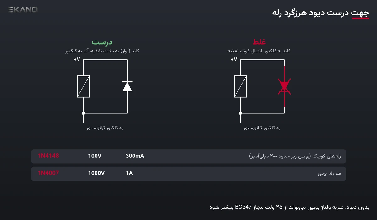 جهت درست و غلط بستن دیود هرزگرد روی بوبین رله و مقایسه دیود 1N4148 و 1N4007