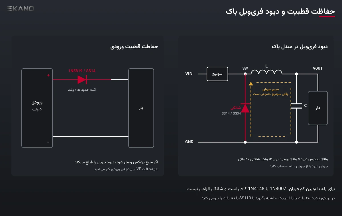 شماتیک حفاظت قطبیت ورودی با دیود شاتکی و دیود فری‌ویل در مبدل باک