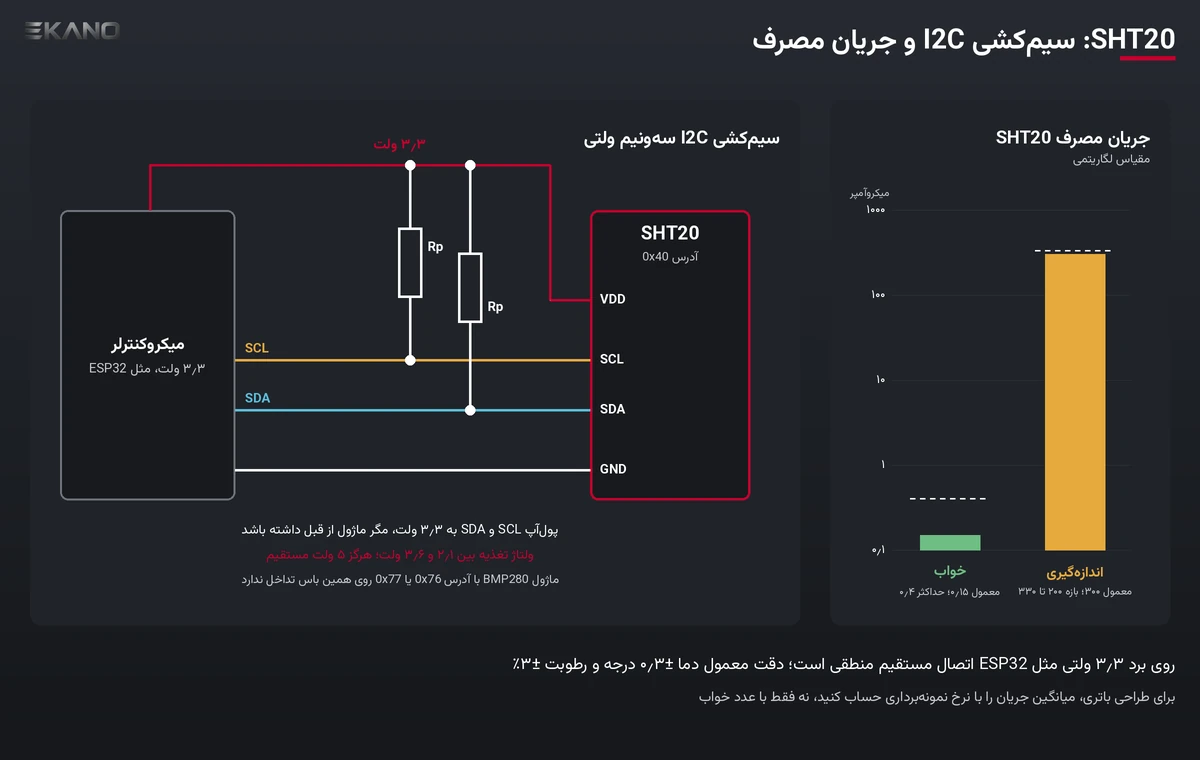 سیم‌کشی سنسور SHT20 روی I2C سه‌ونیم ولتی با مقاومت پول‌آپ و جریان خواب ۰٫۱۵ و اندازه‌گیری ۳۰۰ میکروآمپر