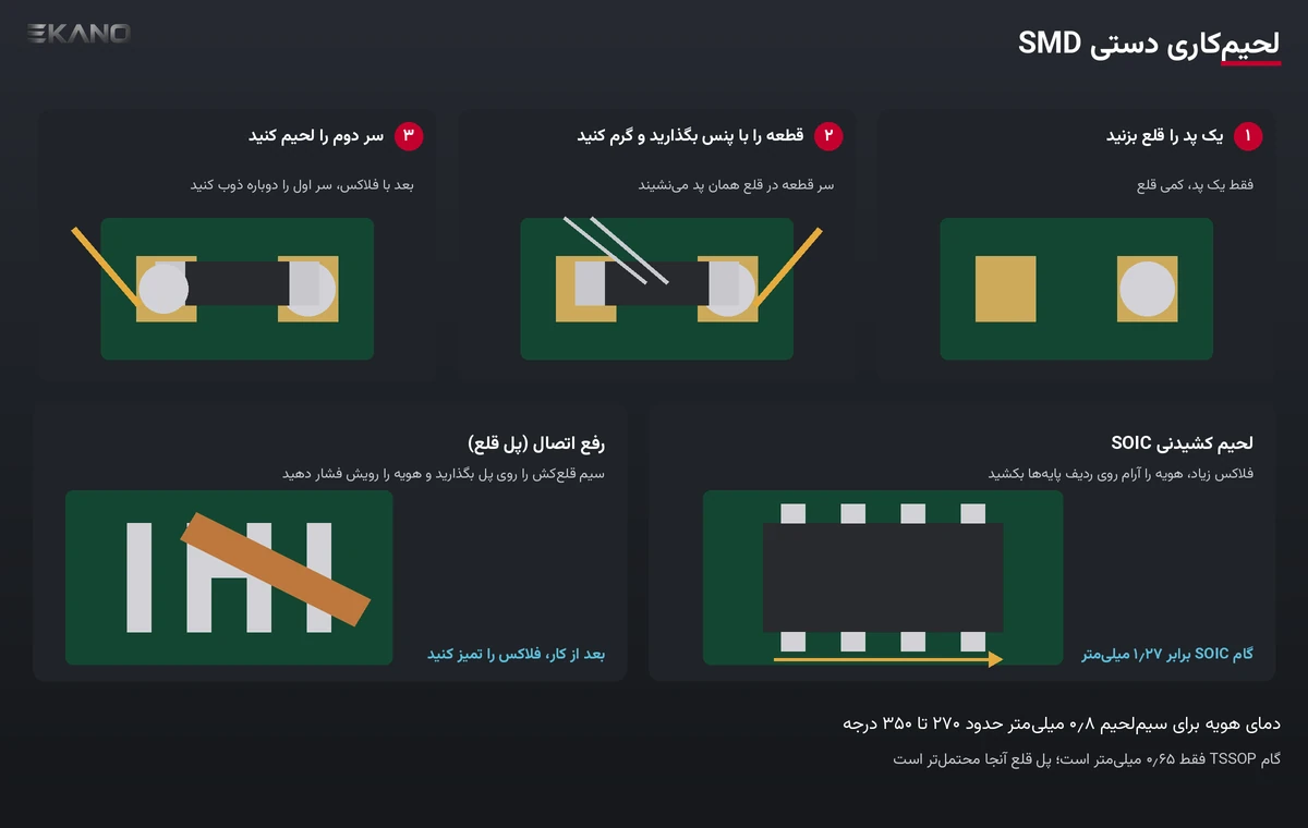 مراحل لحیم‌کاری دستی قطعه‌ی SMD دوپایه، لحیم کشیدنی SOIC و رفع پل قلع با سیم قلع‌کش