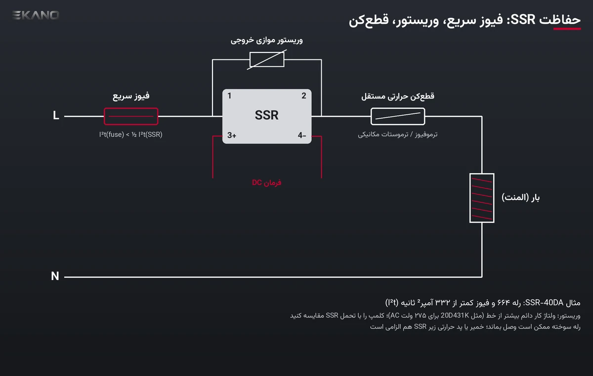 مدار حفاظت SSR با فیوز سریع، وریستور موازی خروجی و قطع‌کن حرارتی مستقل برای المنت