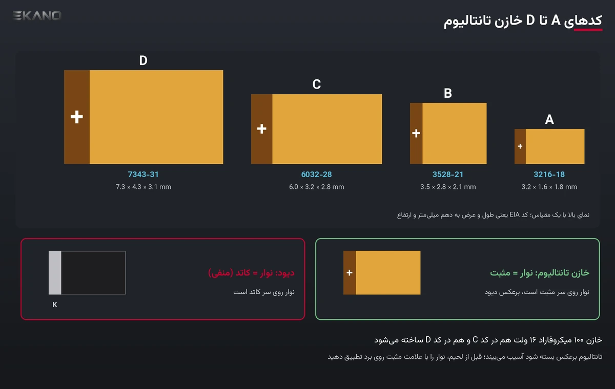 ابعاد کدهای A، B، C و D خازن تانتالیوم SMD و تفاوت نوار مثبت تانتالیوم با نوار کاتد دیود