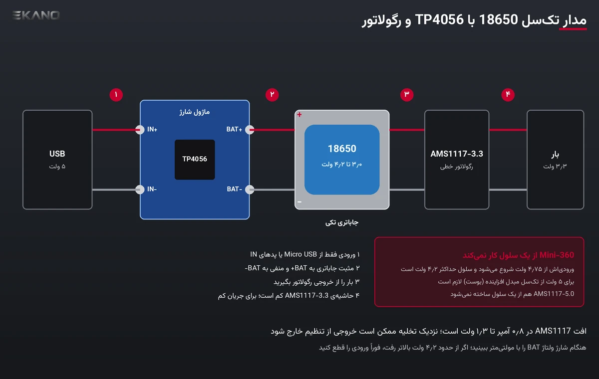 نقشه سیم‌کشی USB به ماژول TP4056، جاباتری تکی 18650، رگولاتور AMS1117-3.3 و بار
