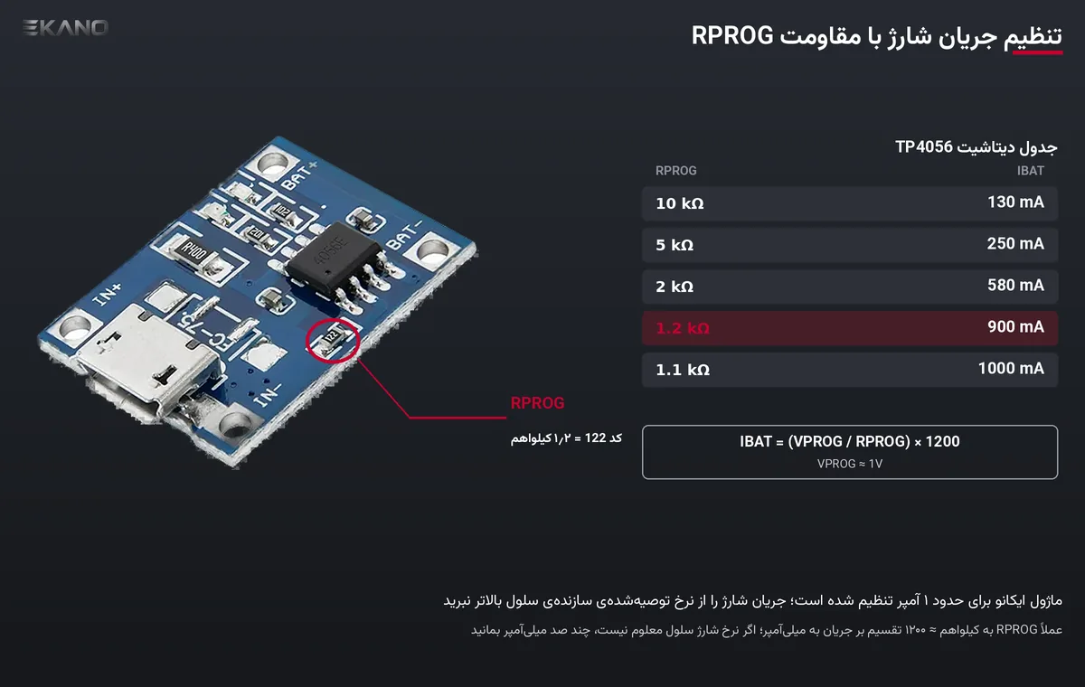 جای مقاومت RPROG با کد 122 روی ماژول TP4056 و جدول جریان شارژ دیتاشیت از ۱۰ کیلواهم تا ۱٫۱ کیلواهم