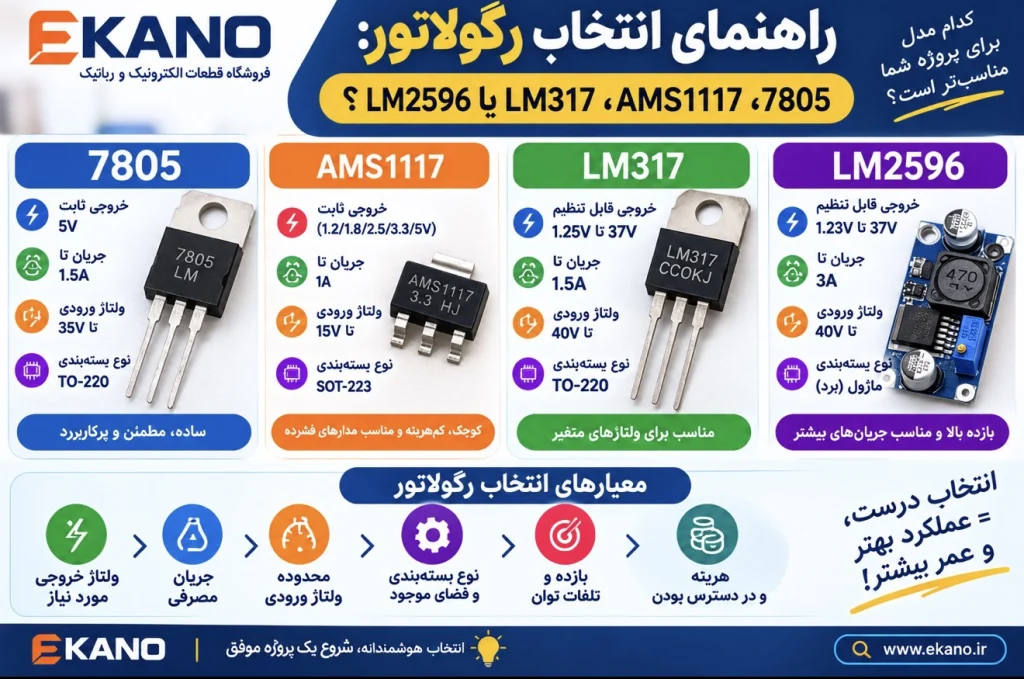 راهنمای انتخاب رگولاتور 7805، AMS1117، LM317 یا LM2596؟