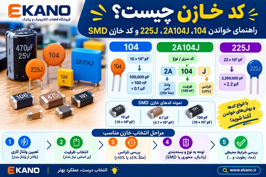 کد خازن چیست؟ راهنمای خواندن 104، 2A104J، 225J و کد خازن SMD