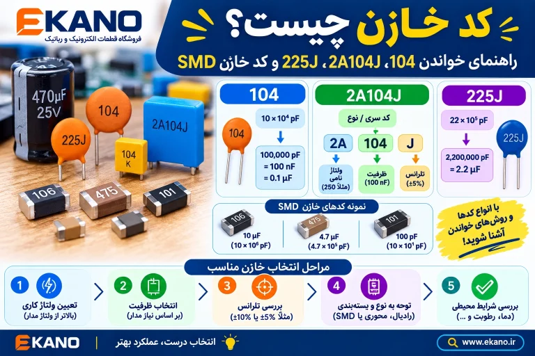 کد خازن چیست؟ راهنمای خواندن 104، 2A104J، 225J و کد خازن SMD